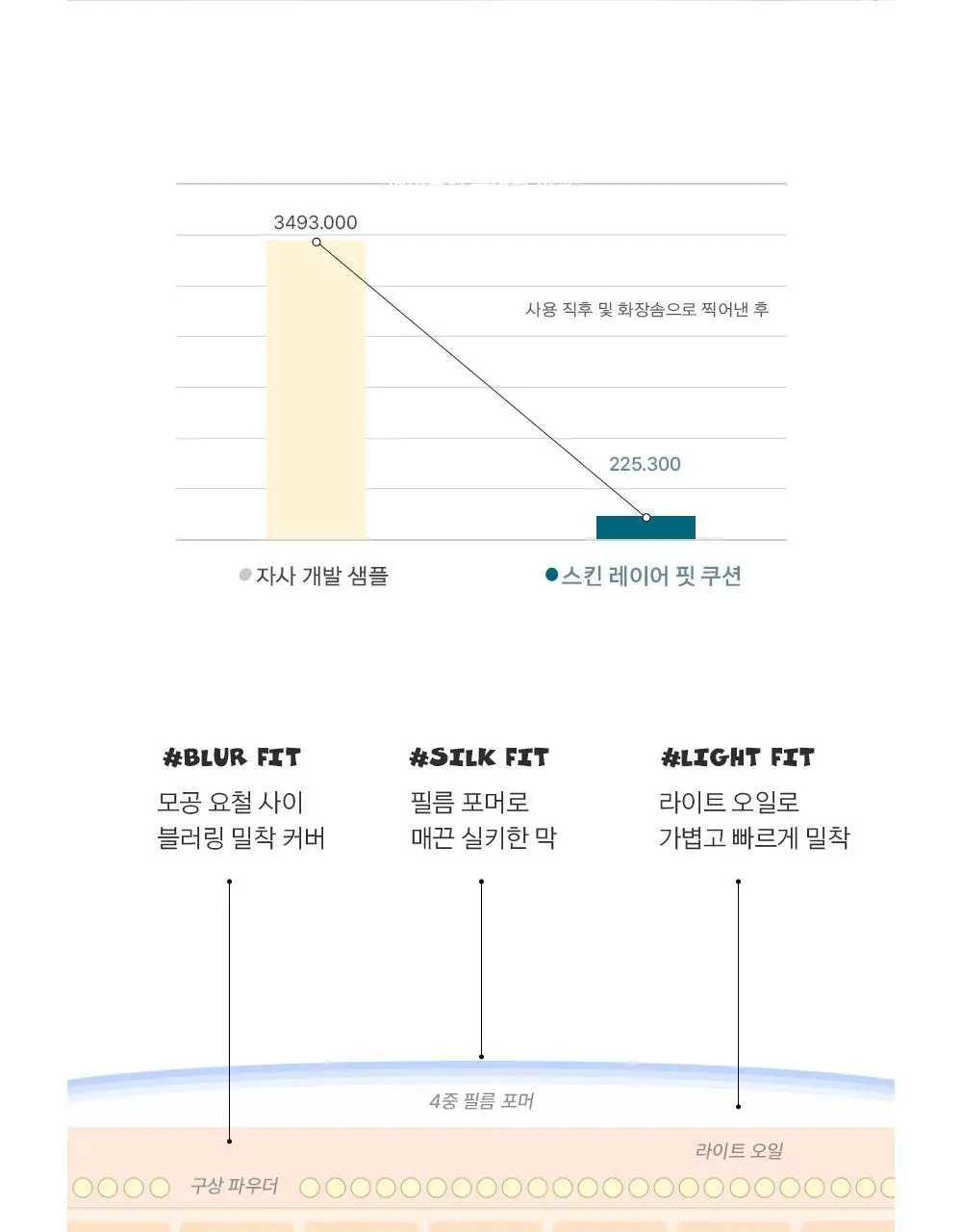 [5월 올영픽/포켓몬 에디션] 어바웃톤 스킨 레이어 핏 쿠션 13g 8종 (기획/단품) 상세페이지 21